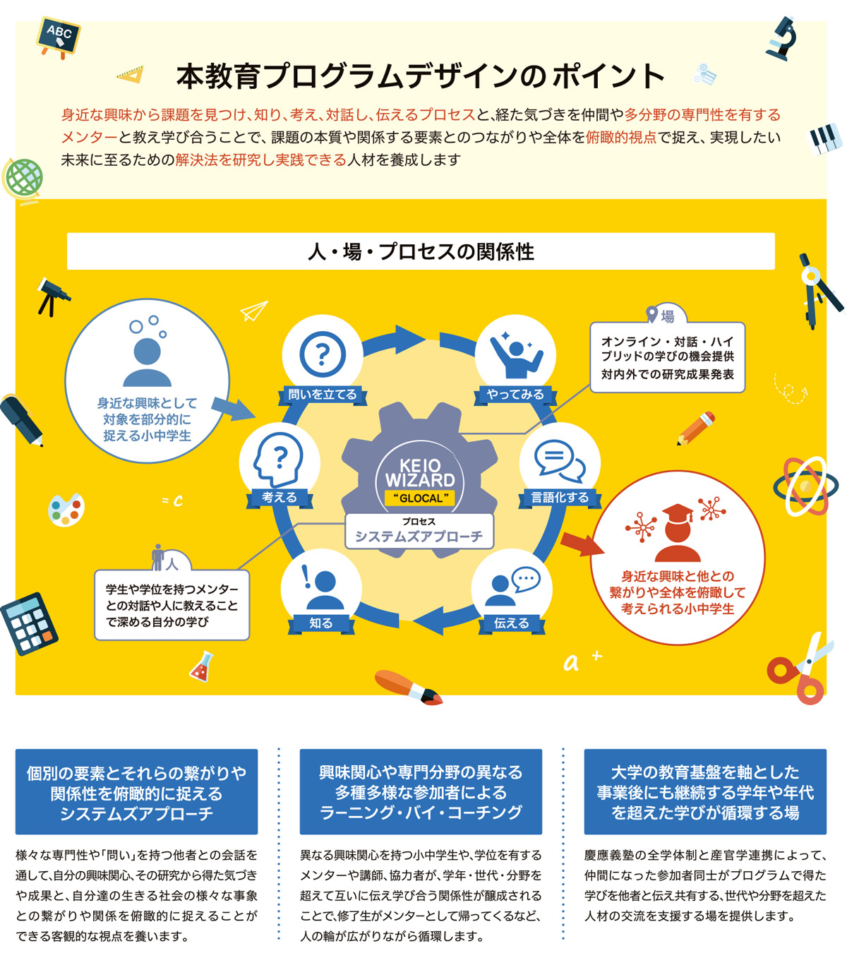 プログラムの特徴の詳細