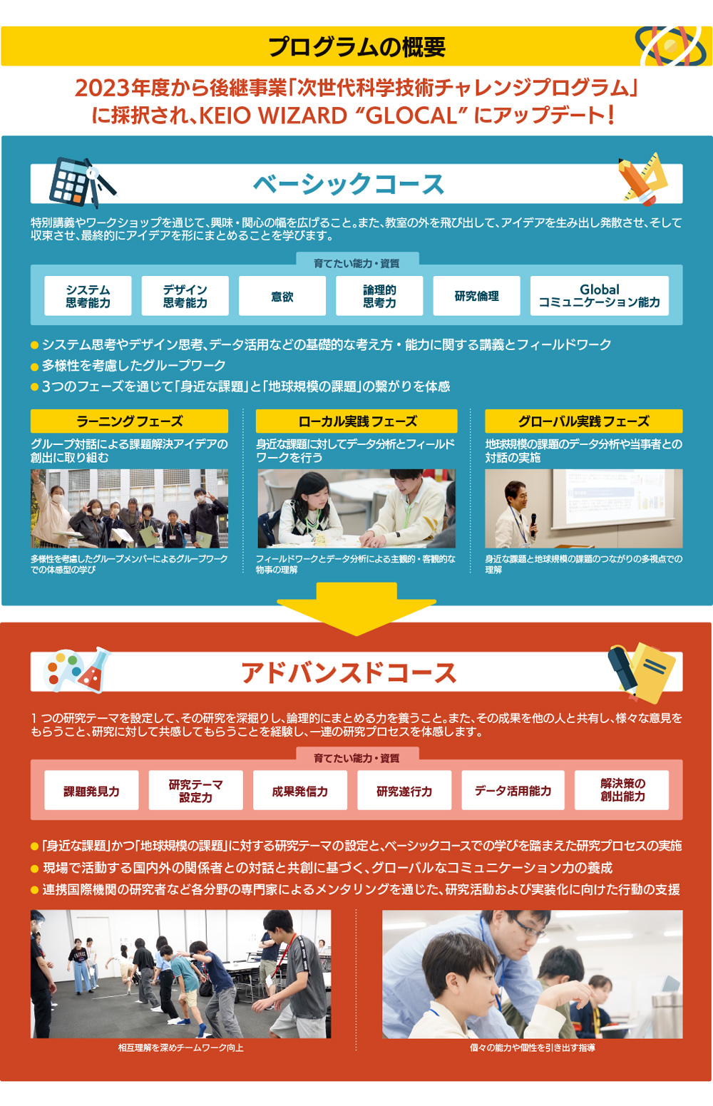 各コースの特徴の詳細